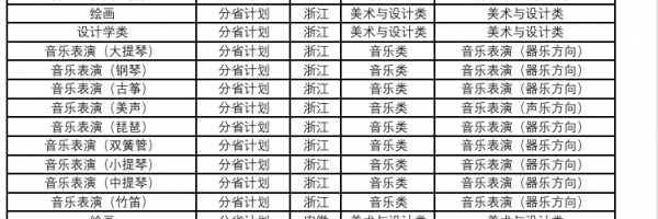 暂停一年后，人大继续招考音乐表演专业，艺考生请注意：这些顶尖985院校都有艺术类专业